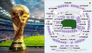 FIFA final tickets... prices have skyrocketed