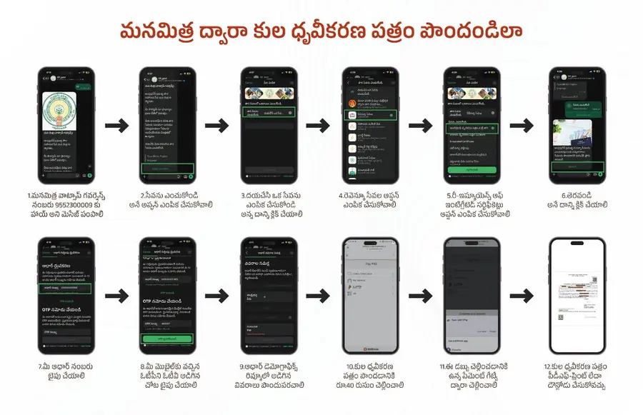 caste