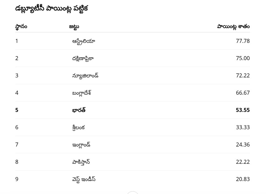 టేబుల్