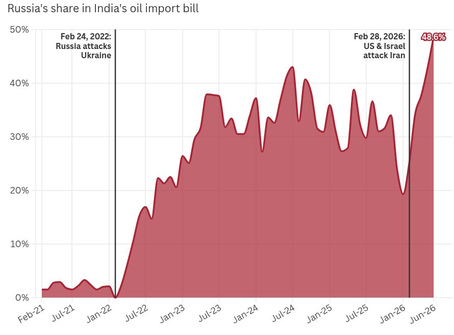 Russia oil -1