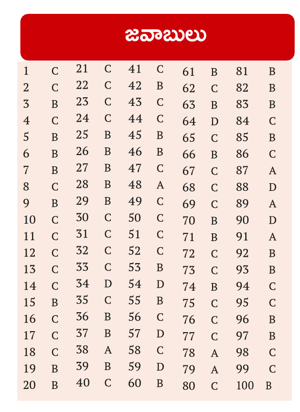 answers