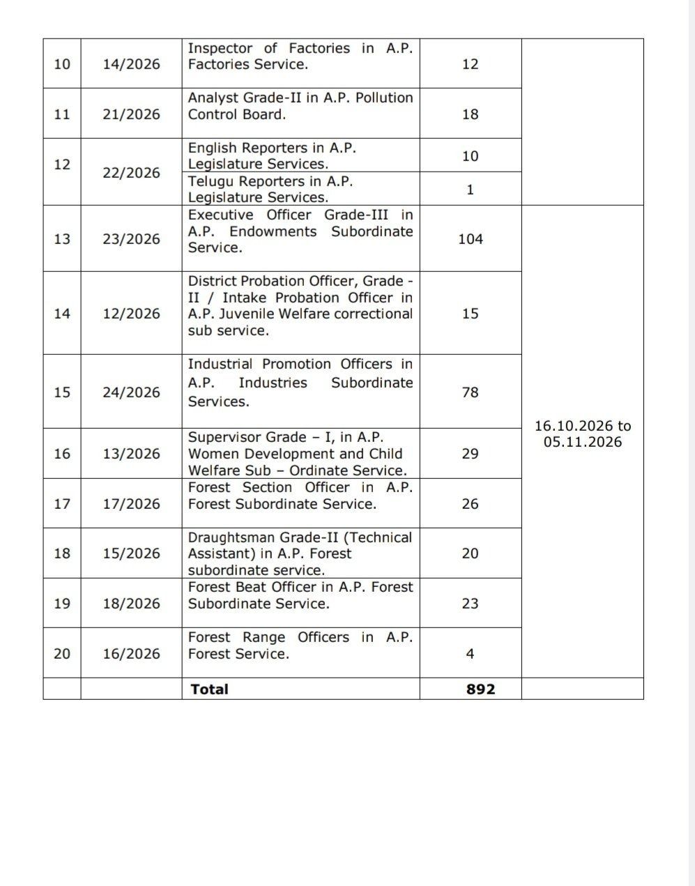 group-1 a