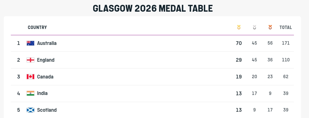 table.
