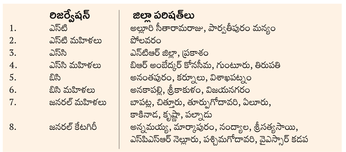 zp elections